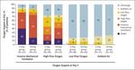 Remdesivir for 5 or 10 Days in Patients with Severe Covid-19